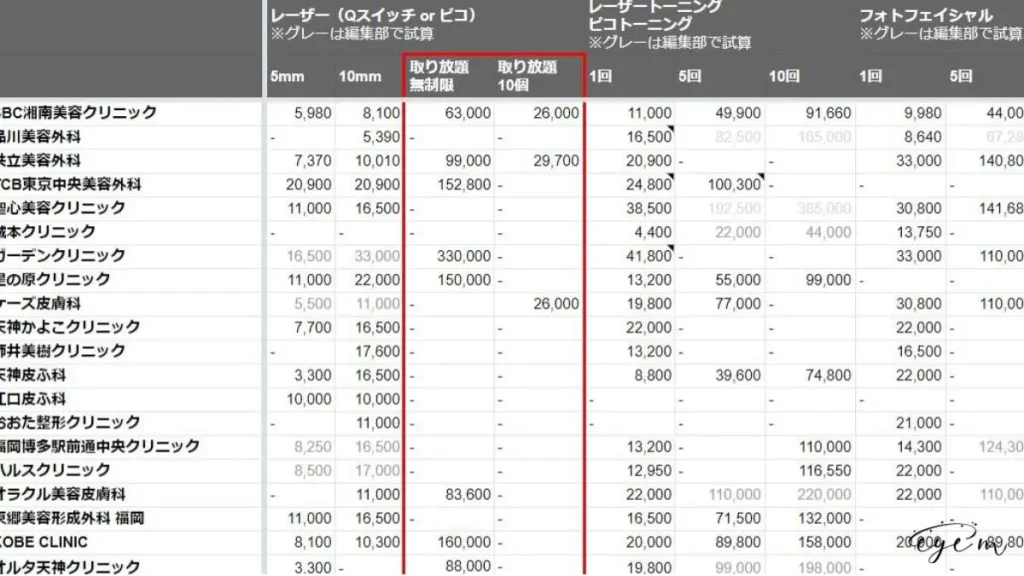 福岡のクリニックシミ取り料金一覧表