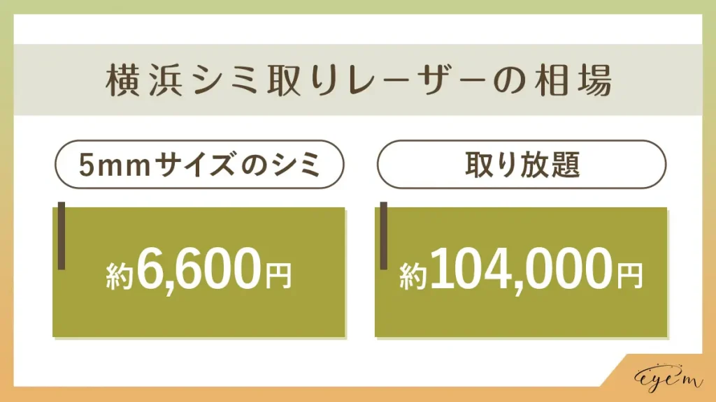 横浜シミ取りレーザーの相場 5mmサイズのシミ：約6,600円 取り放題：約104,000円